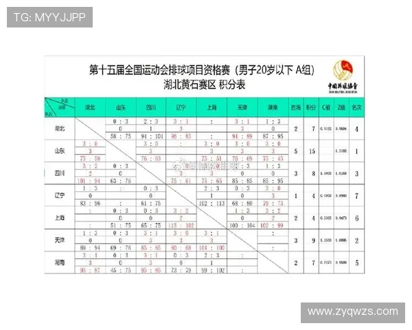 全运会积分榜更新重庆足球队以100分稳居第一名