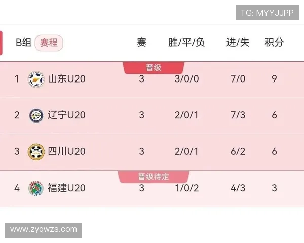 全运会积分榜更新北京足球队以91分稳居第一名