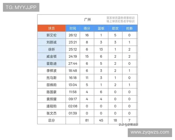 广州足球队在全国锦标赛积分榜上以66分稳居第一名展现强劲实力